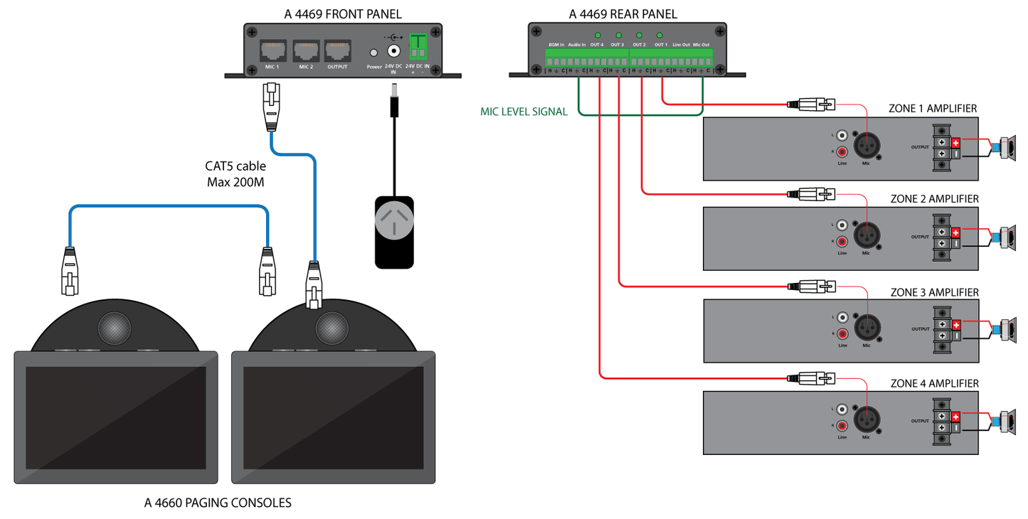 Paging Relay Box To Suit Redback Paging Console 4 Zone Compact A4469