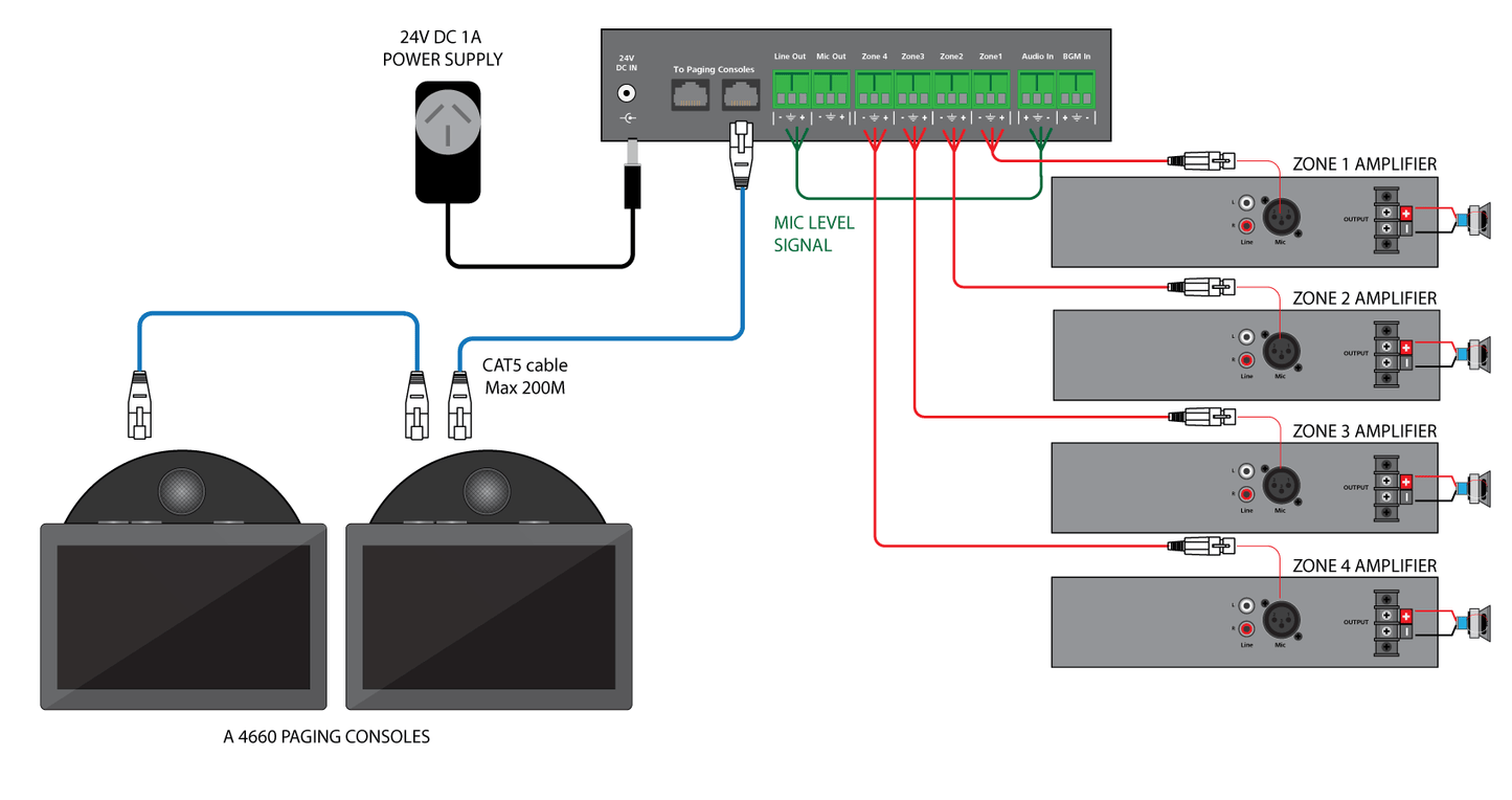 Paging Relay Box To Suit A4660 4 Zone A4489A