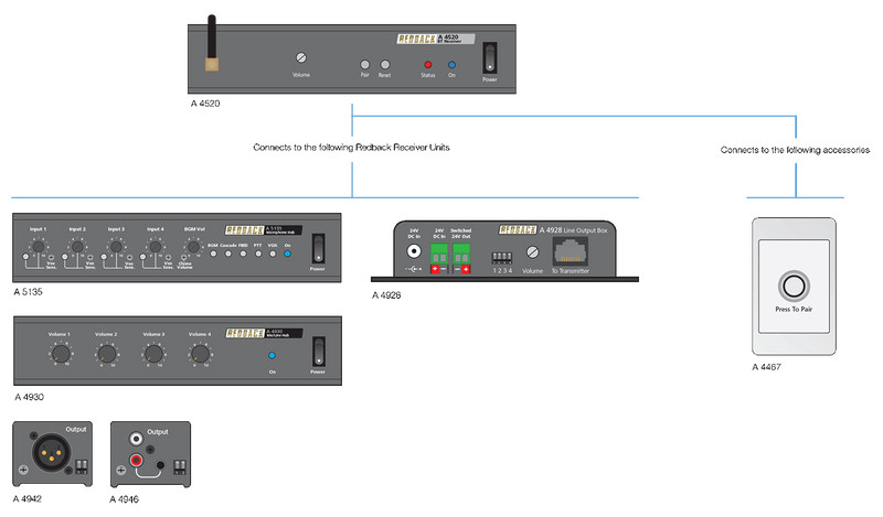 Bluetooth 5.0 Wireless Audio Receivers (half Rack Box) A4520