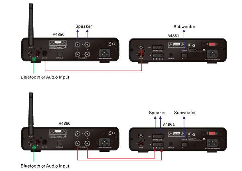 Amplifier 2 x 50 Watt Bluetooth A4860