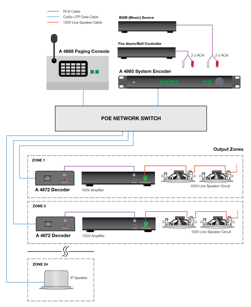 Merlaud IP Communicator Zone Encoder A4865