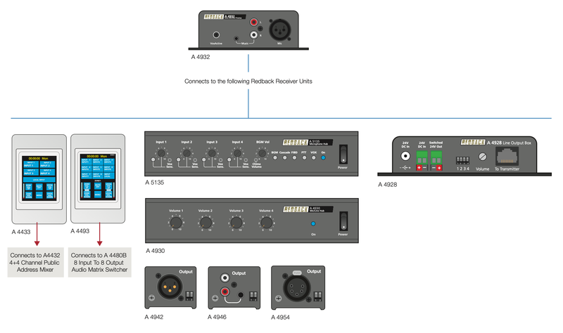 Balanced Microphone/Line Pre Amplifier A4932