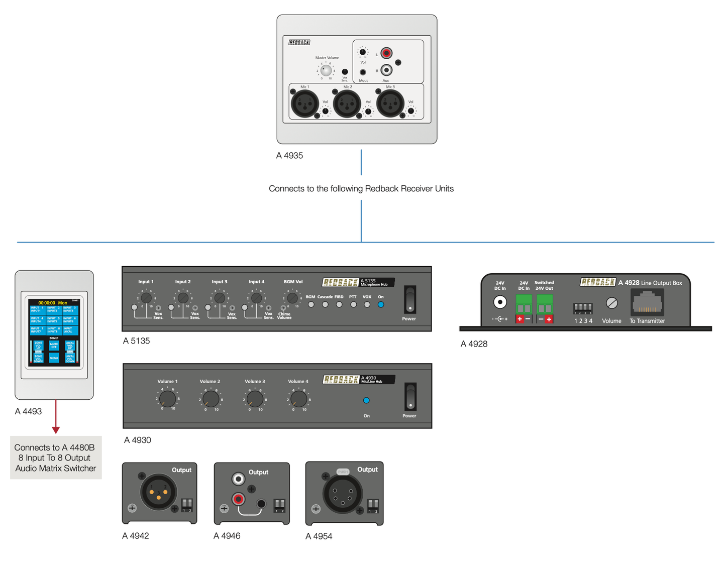 Wall plate 3 Input XLR Mic/Line Pre-Amplifier A4935