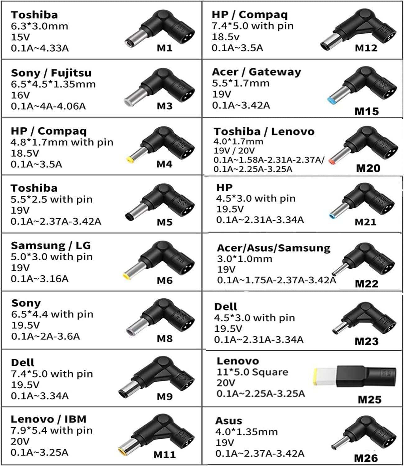 Mains Laptop Power Supply 19v 65W 3.42A 3mm X 1.1mm A65W
