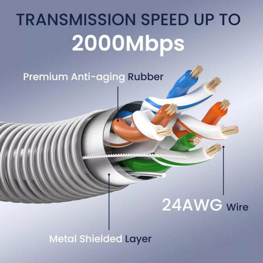 Starlink Residential Gen 3 Ethernet Cable Stainless Armoured 20m Cl602-2000