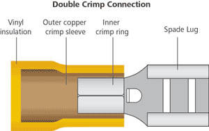 Spade+Tab Crimp Female 6.3mm Red Pk 10 H2011B