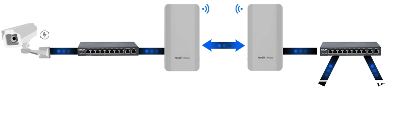 Ruijie Reyee Rg-est310(v2) 5ghz 10dbi Point To Point Wireless Bridge Pair WIF-RY-00167