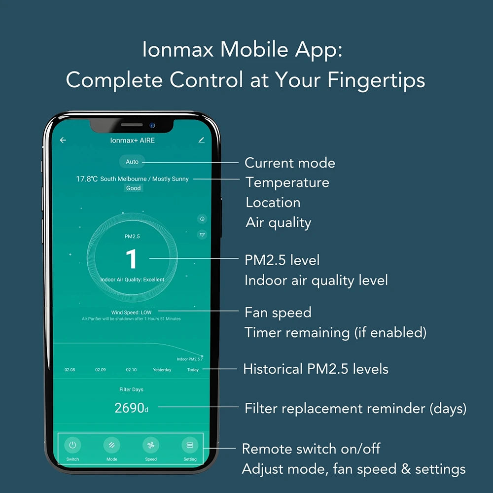 Ionmax+ Aire X High-Performance Smart Air Purifier ION1000PRO