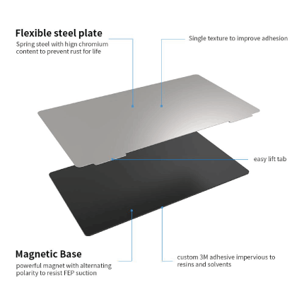 3D Printer Creality Flexible Magnetic Plate To Suit K8620 K8623