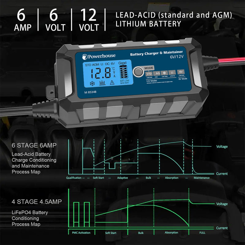 6V/12V 6A / 14.4V 4.5A Automotive Battery Charger M8534B