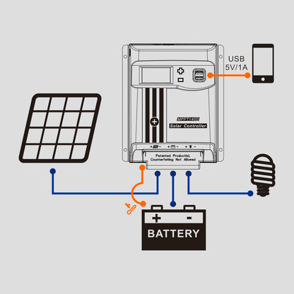 Solar Charge Controller 12/24V MPPT 40A  N2026A