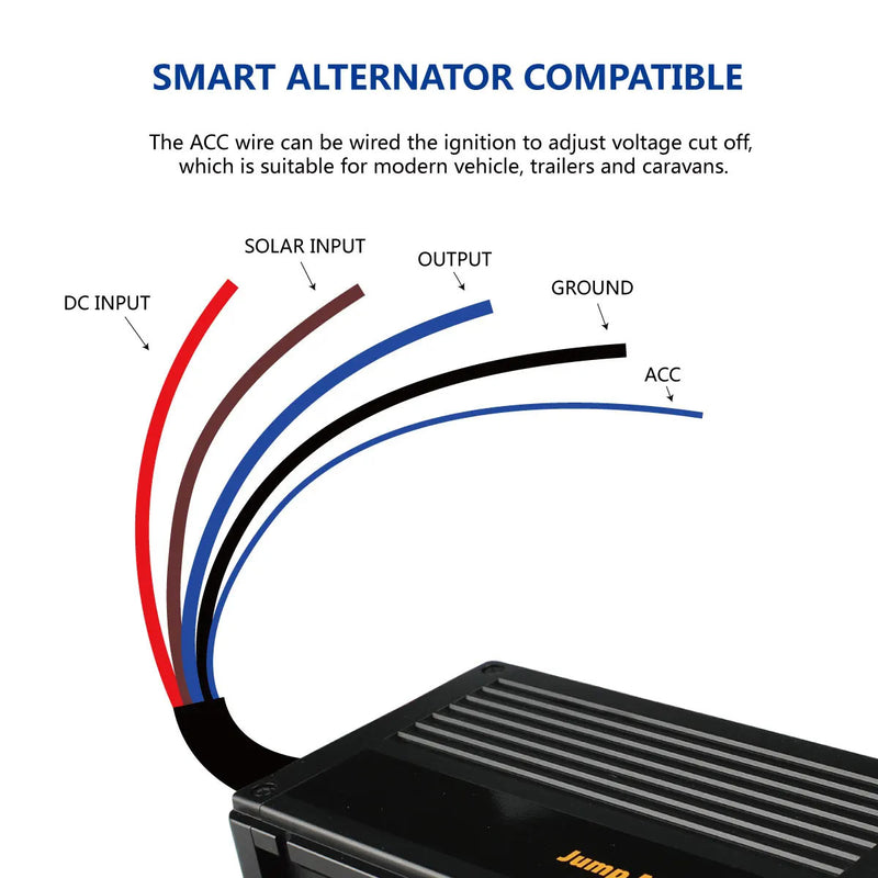 Battery Charger 40A DC To DC Dual Input With MPPT Solar Input N2089A