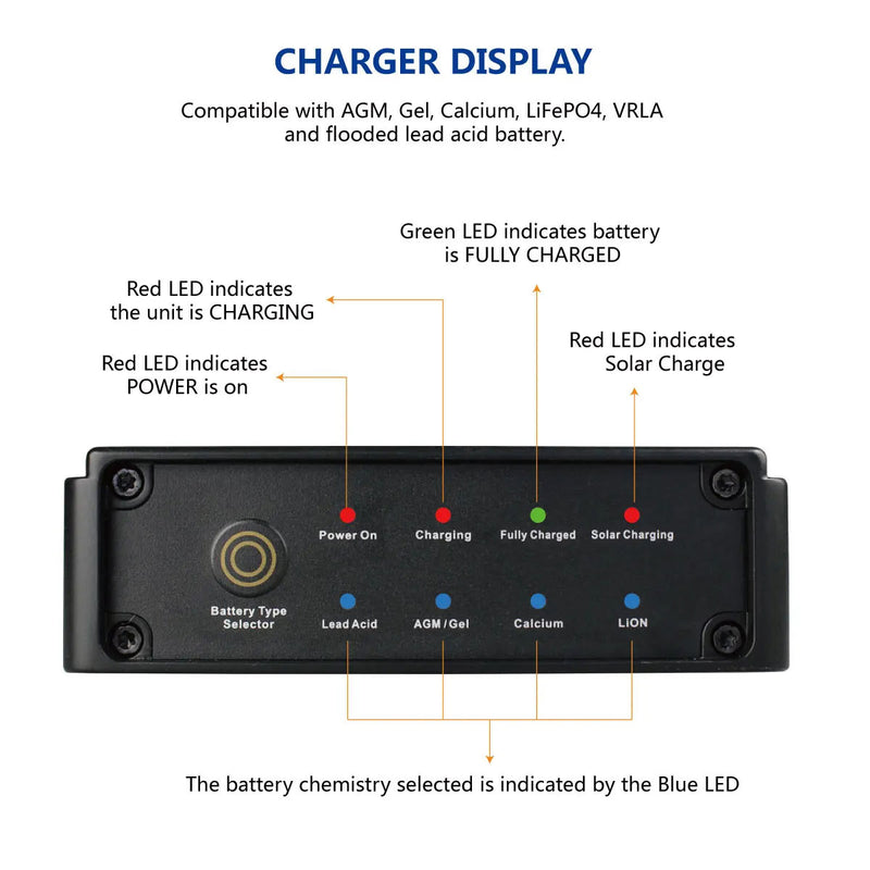 Battery Charger 40A DC To DC Dual Input With MPPT Solar Input N2089A