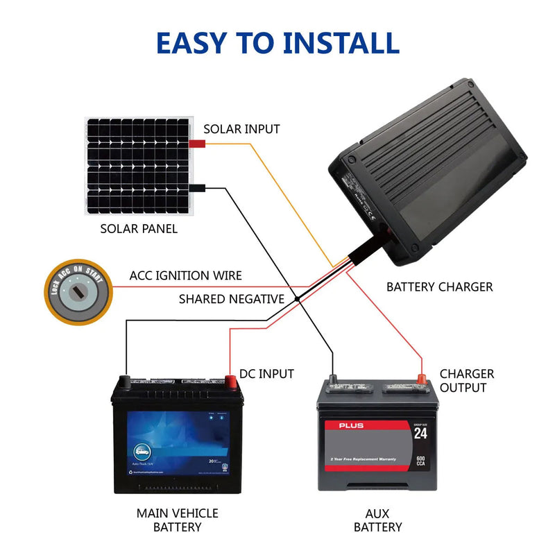 Battery Charger 40A DC To DC Dual Input With MPPT Solar Input N2089A