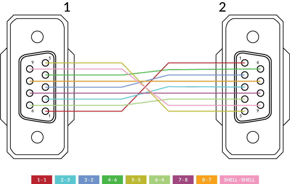 D-Sub Connector DE9 Female to DE9 Female Null 2M P1775A
