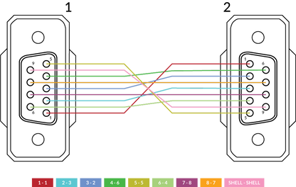 D-Sub Connector DE9 Female to DE9 Female Null 2M P1775A