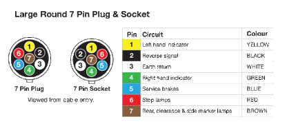 DC Power Connectors Large 7 Pin Round Trailer Plug P8086