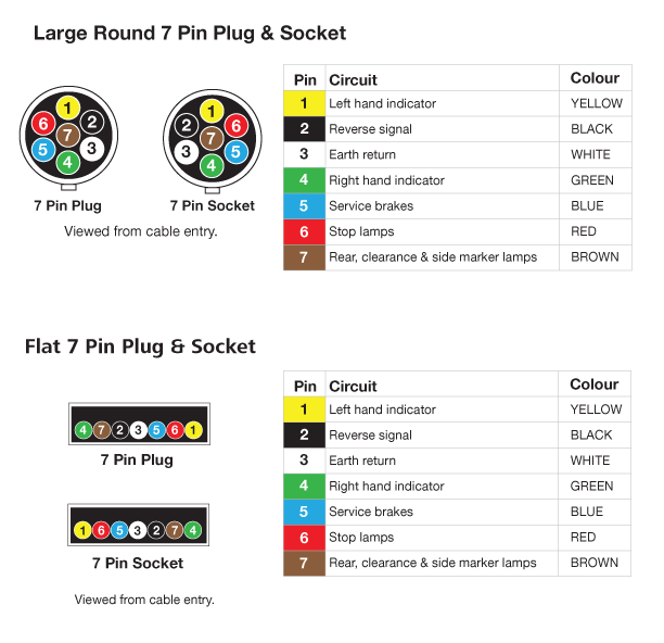 DC Power Connector Large 7 Pin Round Plug To 7 Pin Flat Socket Adapter P8088