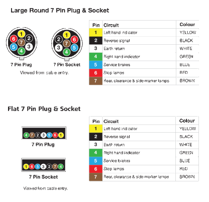 DC Power Connector 7 Pin Flat Plug To Large 7 Pin Round Socket Adapter P8089