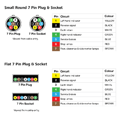 DC Power Connector 7 Pin Flat to 7 Pin Round Trailer Adapter P8090