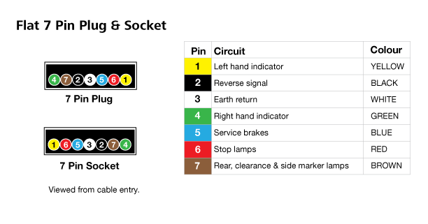 DC Power Connector 7 Pin Flat Trailer Socket Chassis Mount P8093