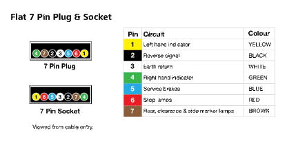 DC Power Connector 7 Pin Flat Trailer Socket Chassis Mount P8093