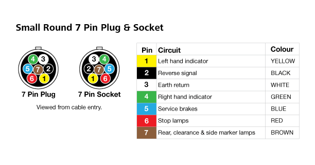 DC Power Connector Trailer Plug Round 7 Pin P8095