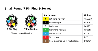 DC Power Connector Trailer Plug Round 7 Pin P8095