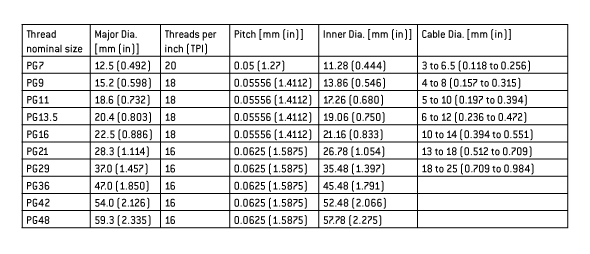 Cable Gland 6-12mm EG13.5/PG13.5 Grey IP68 Nylon H4319A