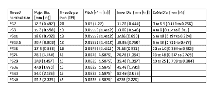 Cable Gland 4-8mm EG9/PG9 Grey IP68 H4313A