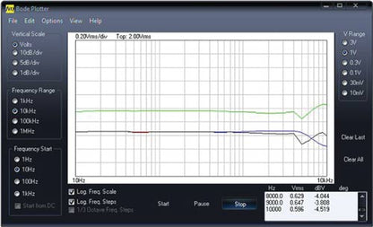Oscilloscope 12MHz Dual Channel PC Signal Generator Q0207