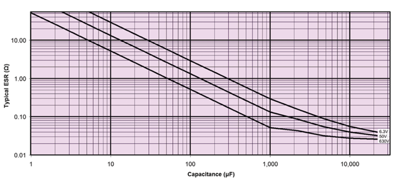 ESR PLUS Capacitor Analyser Q2105