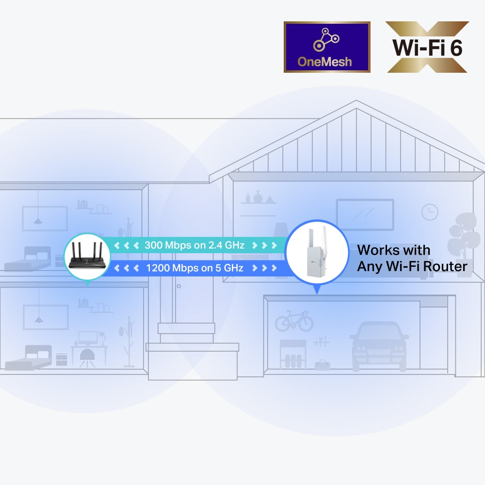 Tp-link Ax1500 Wifi Range Extender NWTL-RE515X