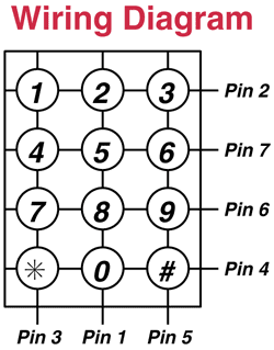 Push Button Switches 12 Key Plastic Numeric Keypad S5381