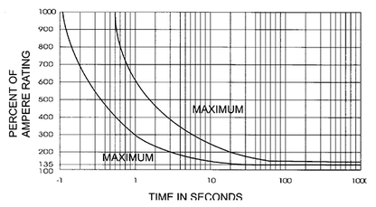 Circuit Breaker 50A 12V Stud Type Surface Mount S5574