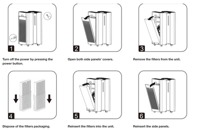Ionmax ION 900 Pro Aire Replacement Filter ION900PRO-F2