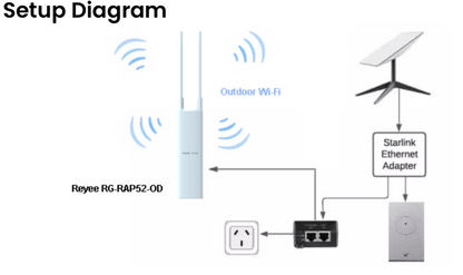 Rujie Reyee Expansion Roam 10 Acre Wi-fi Pack STL-RJ-00005