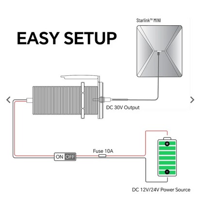 Starlink Mini 12/24v To 30vdc Caravan/canopy Waterproof Power Outlet TREK-SL-WALL-PASS-30VDC
