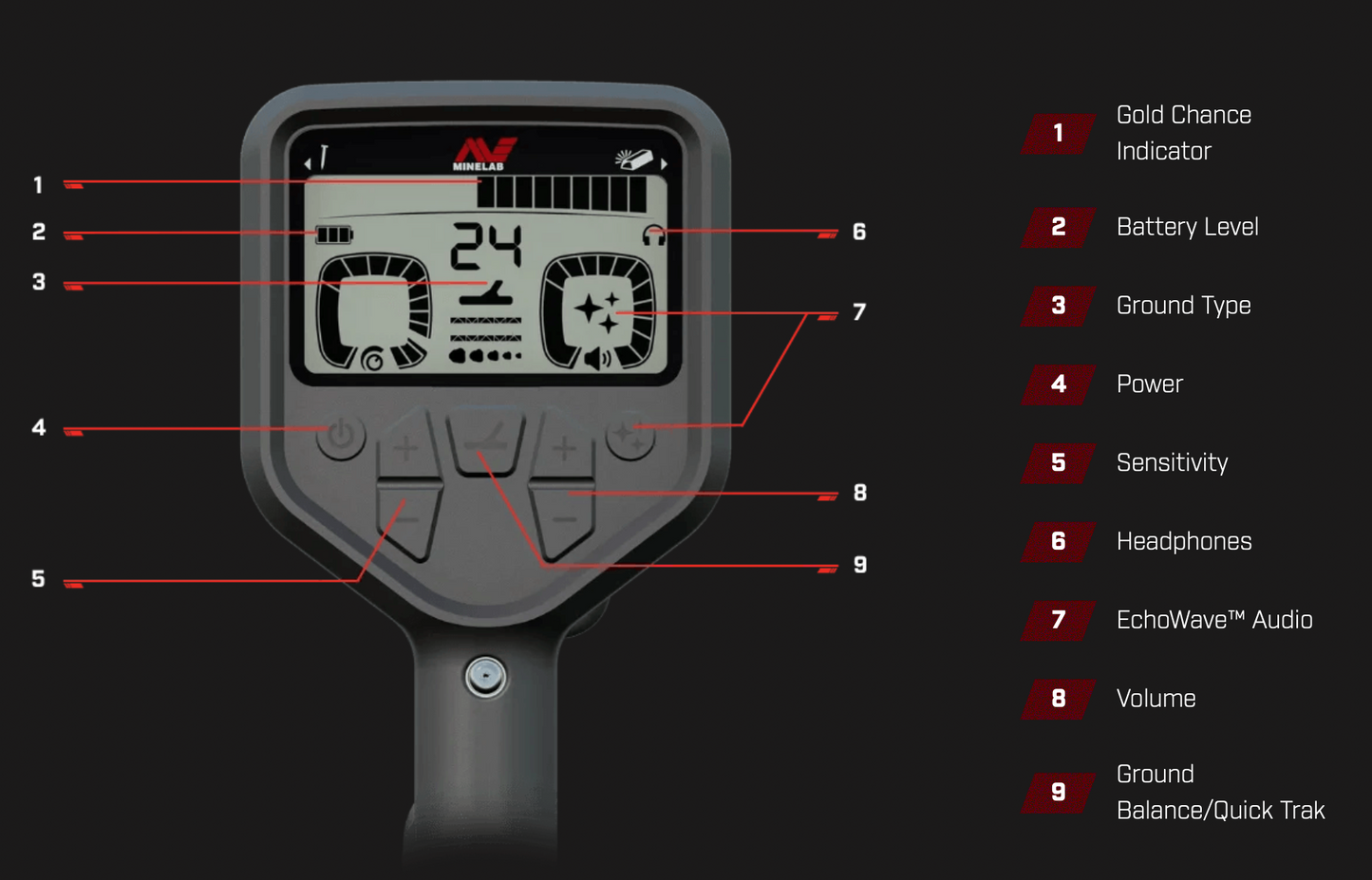 Minelab Gold Monster 2000 Pi Vlf Detector 3318-0001