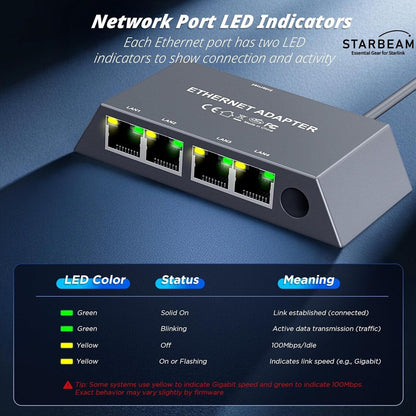 Starbeam Starlink 4 Port Gigabit Ethernet Adaptor Mini/gen 3 SAT-SB-00107