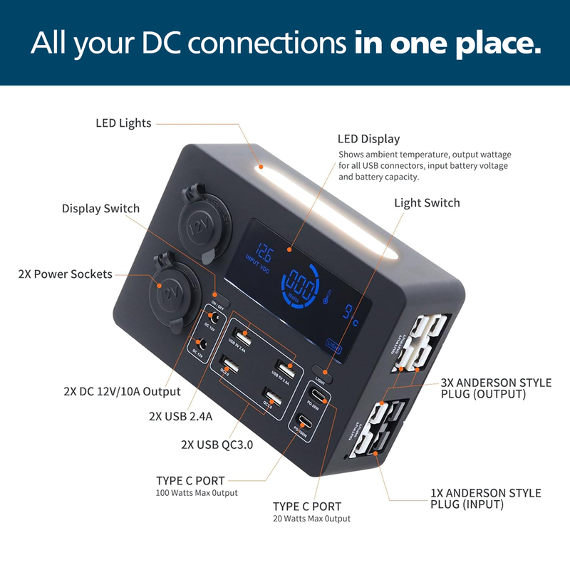 Battery Monitoring 12v Dc Power Control Hub With Power Meter Display T5096