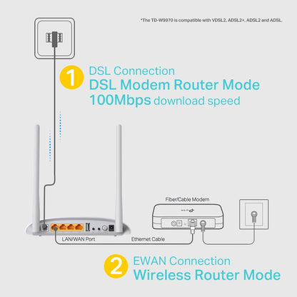 TP-Link 300Mbps Wireless N USB VDSL/ADSL Modem Router MOTL-TDW9970