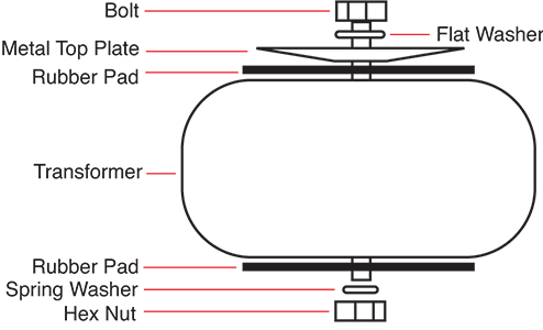 Toroidal Transformer 9 + 9 80VA M5109C