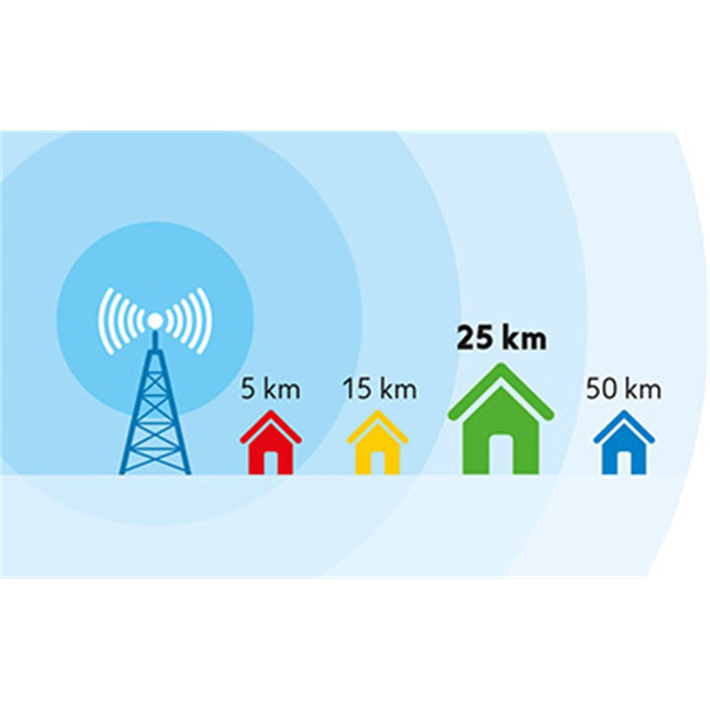 One For All Indoor TV Antenna Amplified Up To 44DB Gain SV9425