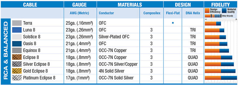 Wireworld Solstice 2RCA-2RCA Silver Plated OFC Gold Contacts 24AWG Gold Silver Connectors 1.0m SOI1.0M