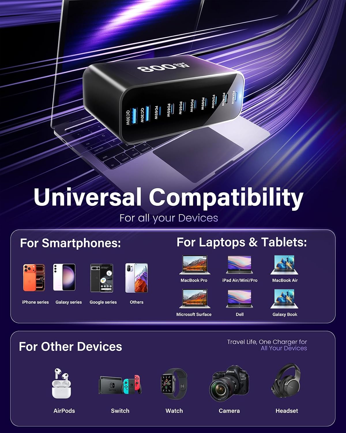 Mains Charging Station 800w 8x USB C, 2xUSB A GaN Fast X001BWE4K3