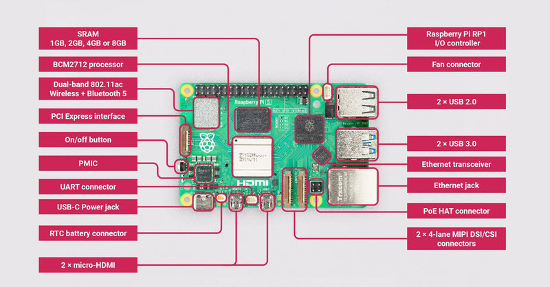 Raspberry Pi 5 Single Board Computer 4GB Z6302J