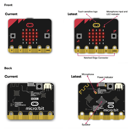 BBC Micro:bit Board V2.21  Z6439B