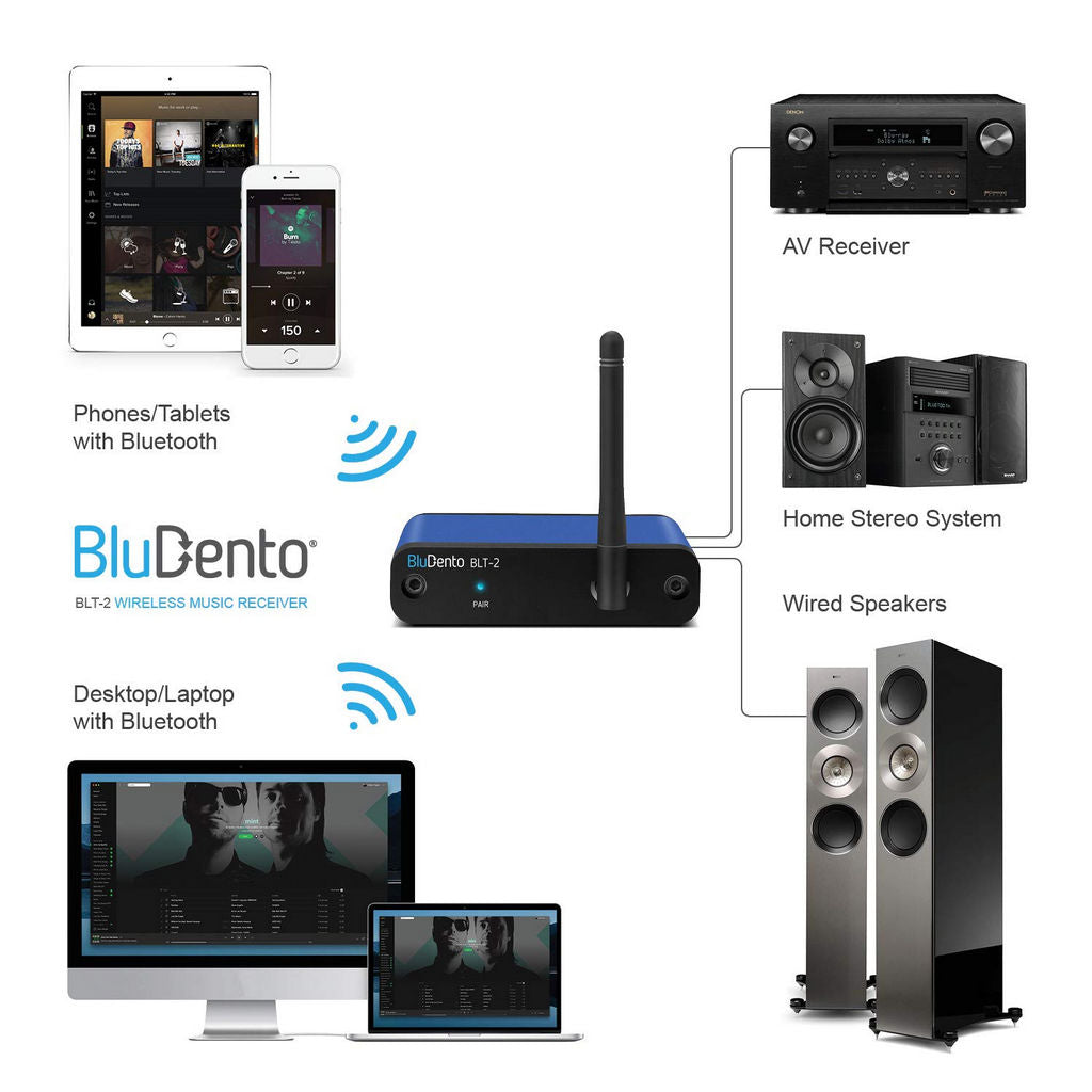 BluDento Bluetooth Receiver V5.1 Aptx-ll Texas Instruments DAC BLT-2