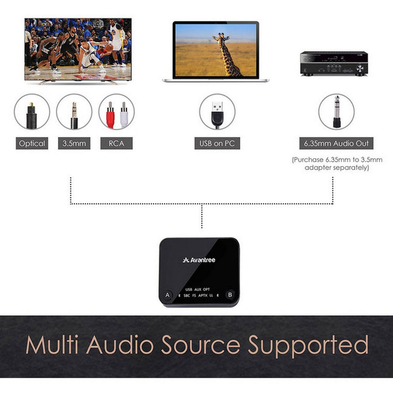 Avantree Headphones Bluetooth APTX-LL Low Latency HT4189BLK
